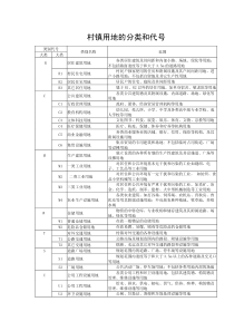 村镇用地分类标准