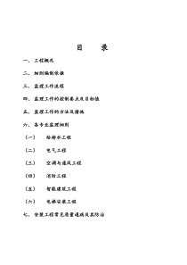 安装工程监理细则及工作流程