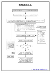 新规范监理流程图