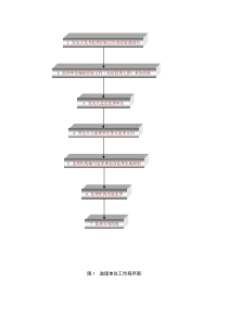 监理单位工作程序