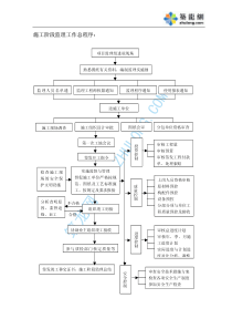 监理工作流程图(全套)