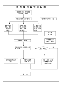 监理工作流程图