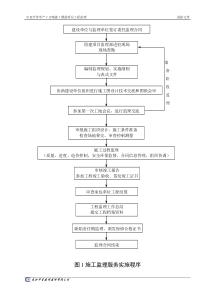 监理工作通用流程图