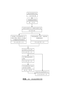 监理程序图