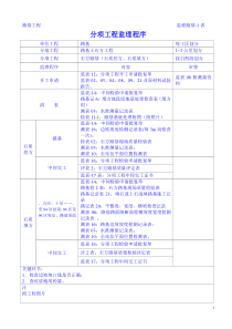 路基分项工程监理程序