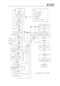 道桥工程监理工作流程图