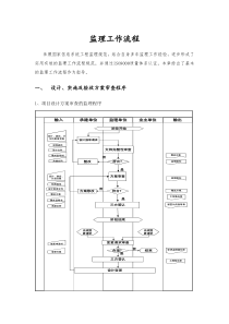 项目审查方案监理程序