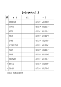 三轴搅拌桩技术交底