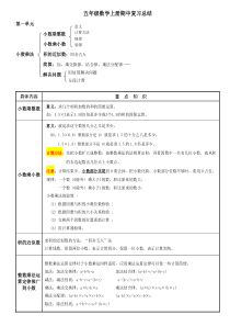 人教版五年级数学上册期中复习知识点总结