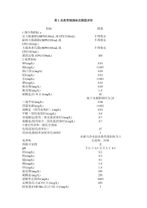 中华人民共和国自来水水质国家标准-小型自来水标准