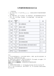 新人教版七年级英语语法知识点汇总-