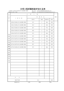 质量检验评定表