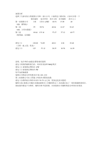 油漆分析