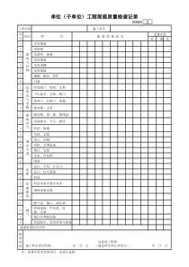 3、单位（子单位）工程观感质量检查记录