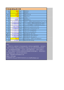 %截面几何性质-T形截面