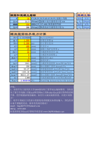 %承载力计算-抗压-轴压-螺旋箍筋柱