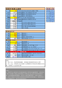 %承载力计算-抗弯-矩形截面-单筋