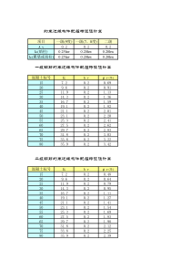 暗柱设计计算