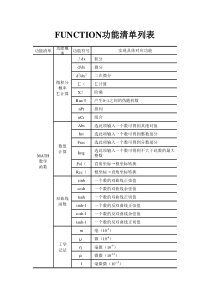 调用符号功能清单