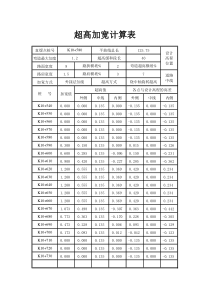 超高加宽