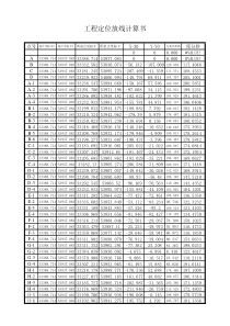 军区测量数据