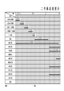 3、4#栋5月进度计划