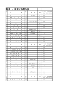 2005年1月云南省新增材料基价表及补充机械台班费用组成