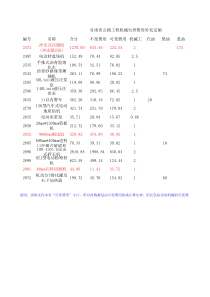 甘肃省补充机械台班费用组成