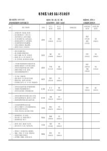 领导视察-大检查-工地准备清单