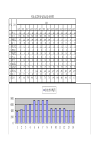 劳动力需用计划及动态分析图