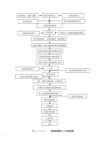 悬灌梁工艺流程图