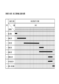 施工进度计划图