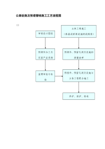 公路设施及预埋管线施工工艺流程图