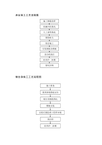 承台施工工艺流程图