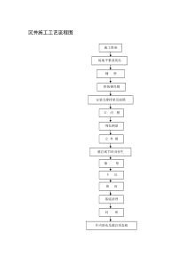 沉井施工工艺流程图