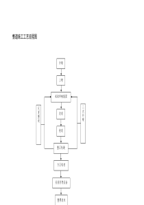 整道施工工艺流程图