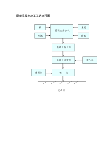 湿喷混凝土施工工艺流程图