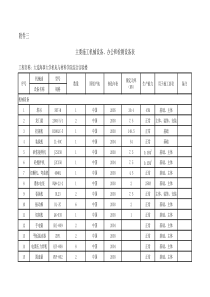 附件三  机械设备办公检测设备表