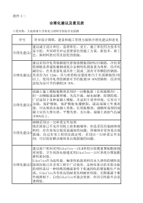 附件十二 合理化建议