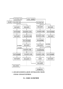 尾水支洞开挖程序图