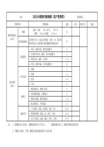 绩效考核表打分全部