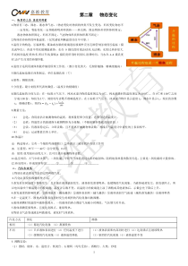 苏科版物理初二上册第二章-物态变化知识点(绝对经典)