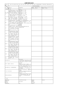 土建移交验收记录表