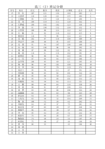 高一(1)学生花名册