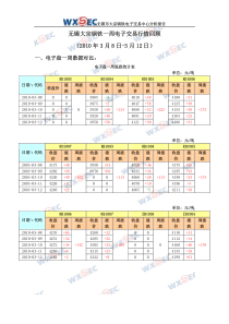 无锡市大宗钢铁电子交易中心分析报告