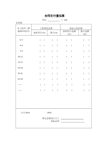 合同支付量估算