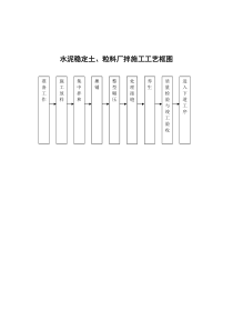 水泥稳定土、粒料厂拌施工工艺框图