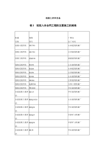 11混凝土拌和设备