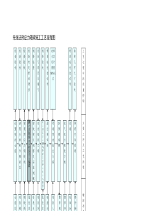 先张法预应力箱梁施工工艺流程图