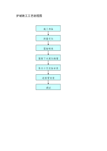 护坡施工工艺流程图